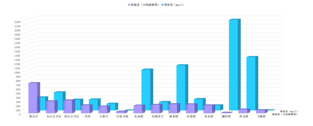 碧水源：讓“提鋰”進(jìn)入 “提速時代”?!