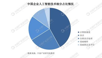 計(jì)算機(jī)視覺(jué) AI浪潮中的璀璨明珠，曠視率先盈利引領(lǐng)行業(yè)新階段