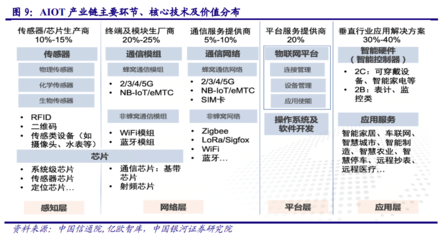 AIoT產(chǎn)業(yè)萬億市場徐徐打開 計(jì)算機(jī)領(lǐng)域的技術(shù)開發(fā)機(jī)遇與挑戰(zhàn)