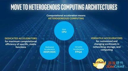 英特爾推出Cyclone10 FPGA，滿足物聯(lián)網(wǎng)運(yùn)算需求